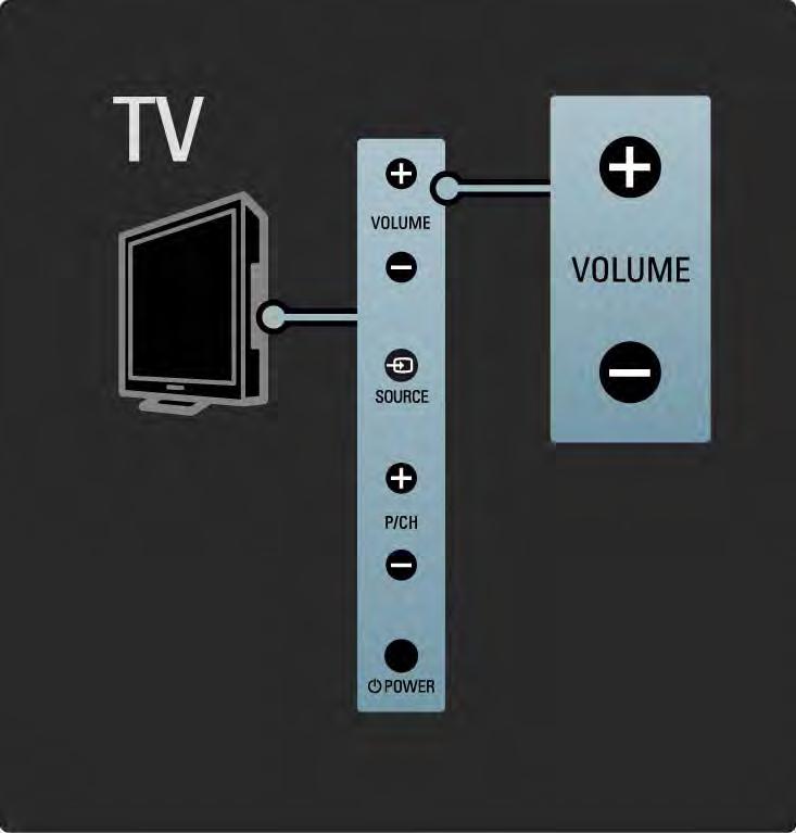 1.2.2 Hangerő V A TV-készülék oldalán található gombok lehetővé teszik a készülék alapvető