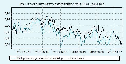 Az Alap befektetéseinek célpontjai azon országok, amelyek kimaradtak a 2004-es EU csatlakozásból, de potenciálisan az elkövetkezendő 15-20 év során az Európai Unió tagjaivá vagy társult tagjaivá