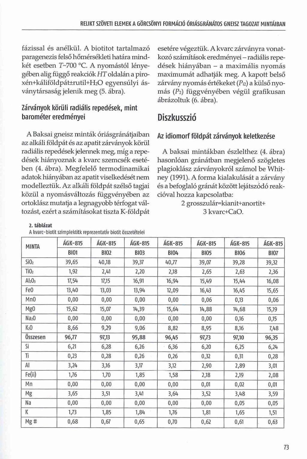RELIKT SZÖVETI ELEMEK A GÖRCSÖNYI FORMÁCIÓ ÓRIÁSGRÁNÁTOS GNEISZ TAGOZAT MINTÁIBAN fázissal és anélkül. A biotitot tartalmazó paragenezis felső hőmérsékleti határa mindkét esetben T-700 C.