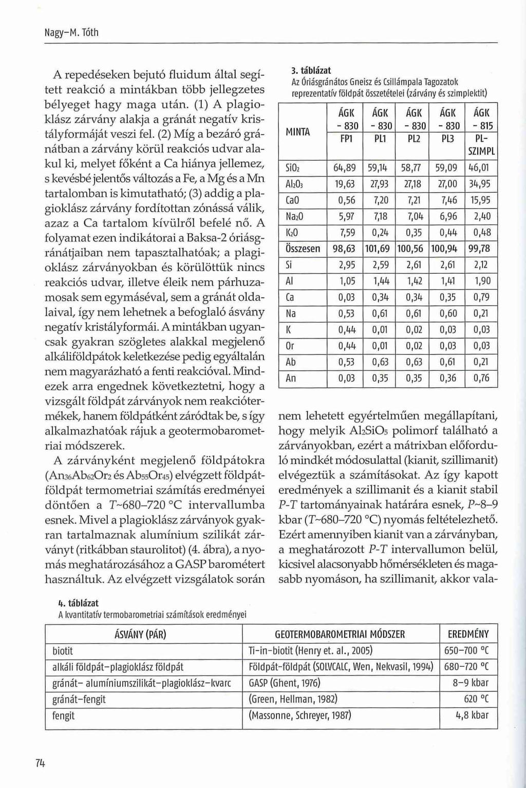 Nagy-M. Tóth A repedéseken bejutó fluidum által segített reakció a mintákban több jellegzetes bélyeget hagy maga után. (1) A plagioklász zárvány alakja a gránát negatív kristályformáját veszi fel.