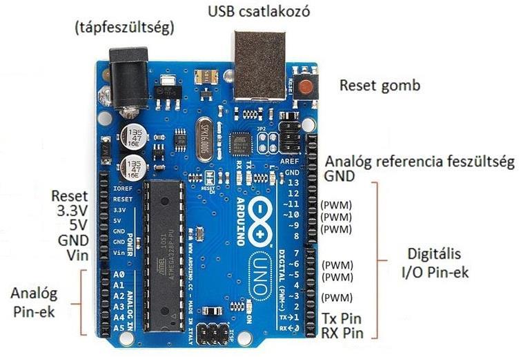 21. ábra: Az Arduino UNO felépítése [MJ115] A mikrovezérlő USB kábellel csatlakoztatható számítógéphez, amelyen keresztül a megfelelő tápellátást is megkapja az eszköz.