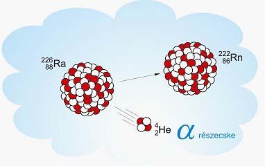 Alfa-sugárzás és az anyag kölcsönhatása pályája egyenes (v.