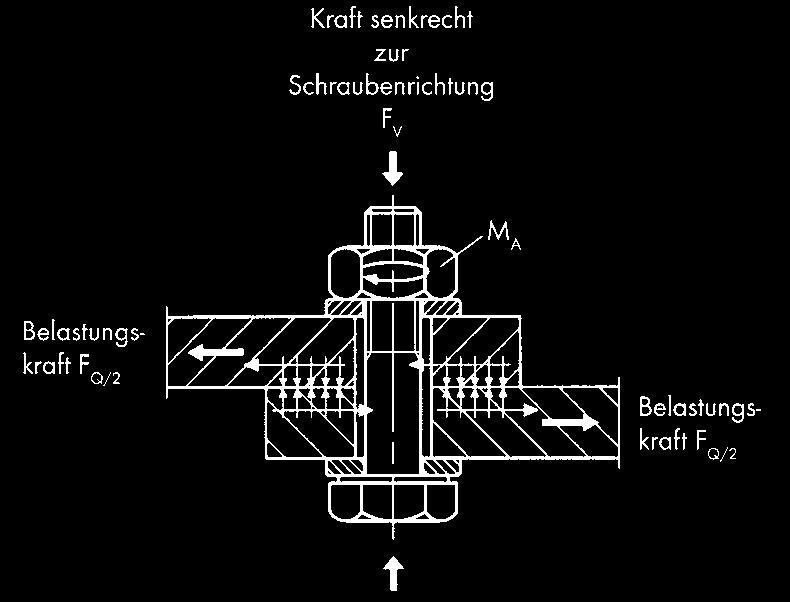 8. CÉLSZERKEZET 8.1 HV-kötések az acélszerkezethez HV az acélszerkezetben 10.