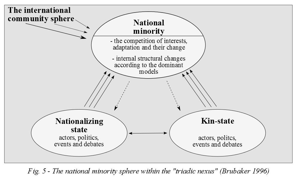 entitled triadic nexus. This methodological tool assures the evaluation of the models of integration in correlation with the events from the three relational fields.