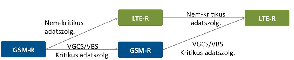 A GSM-R jöv je A GSM-R jöv je 21.