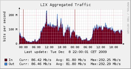 Luxembourg Internet Exchange