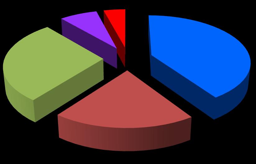 The distribution of the number of VIBER transactions according to value ranges shows that more