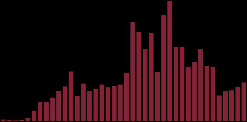 2000. január 2001. január 2002. január 2003. január 2004. január 2005. január 2006. január 2007. január 2008. január 2009. január 2000. I. n.év 2001. I. n.év 2002. I. n.év 2003. I. n.év 2004. I. n.év 2005.