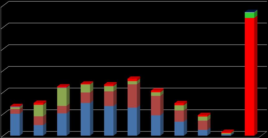 9 óra 9 10 óra 10 11 óra 11 12 óra 12 13 óra 13 14 óra 14 15 óra 15 16 óra 16 17 óra before and after VIBER opening banktobank items customer payments hours DVPsecurities