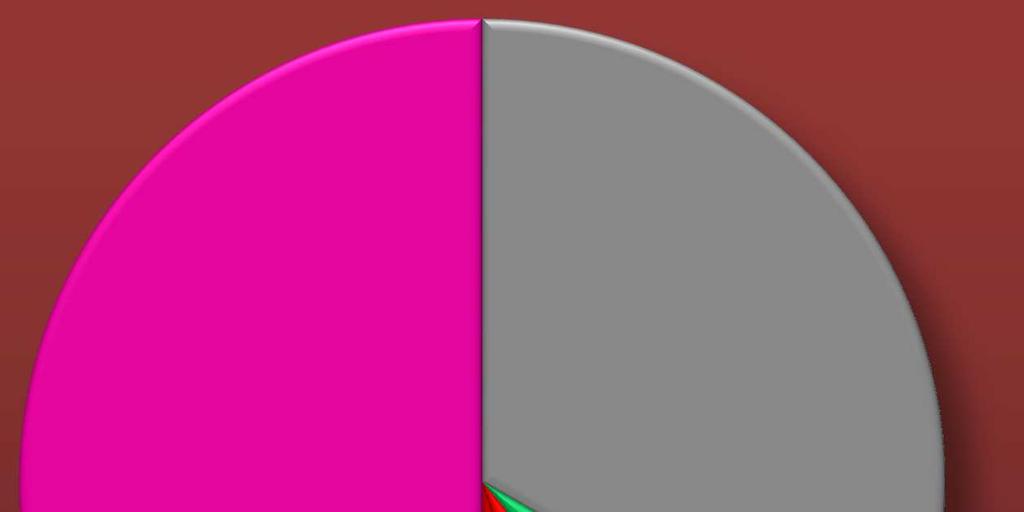 Therapia Pacemaker 18 (50,0%) Nem