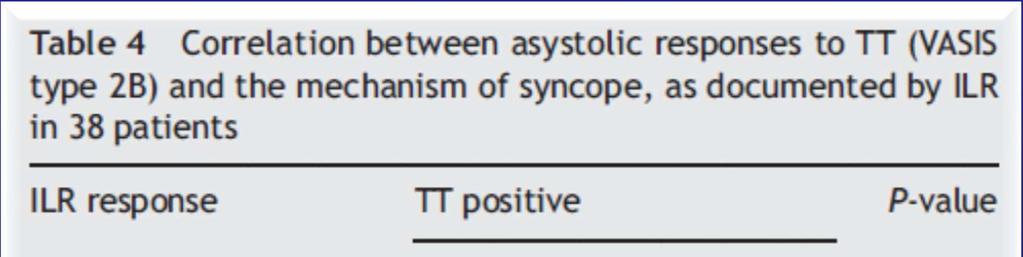 Vasovagalissyncopemechanismusa TT