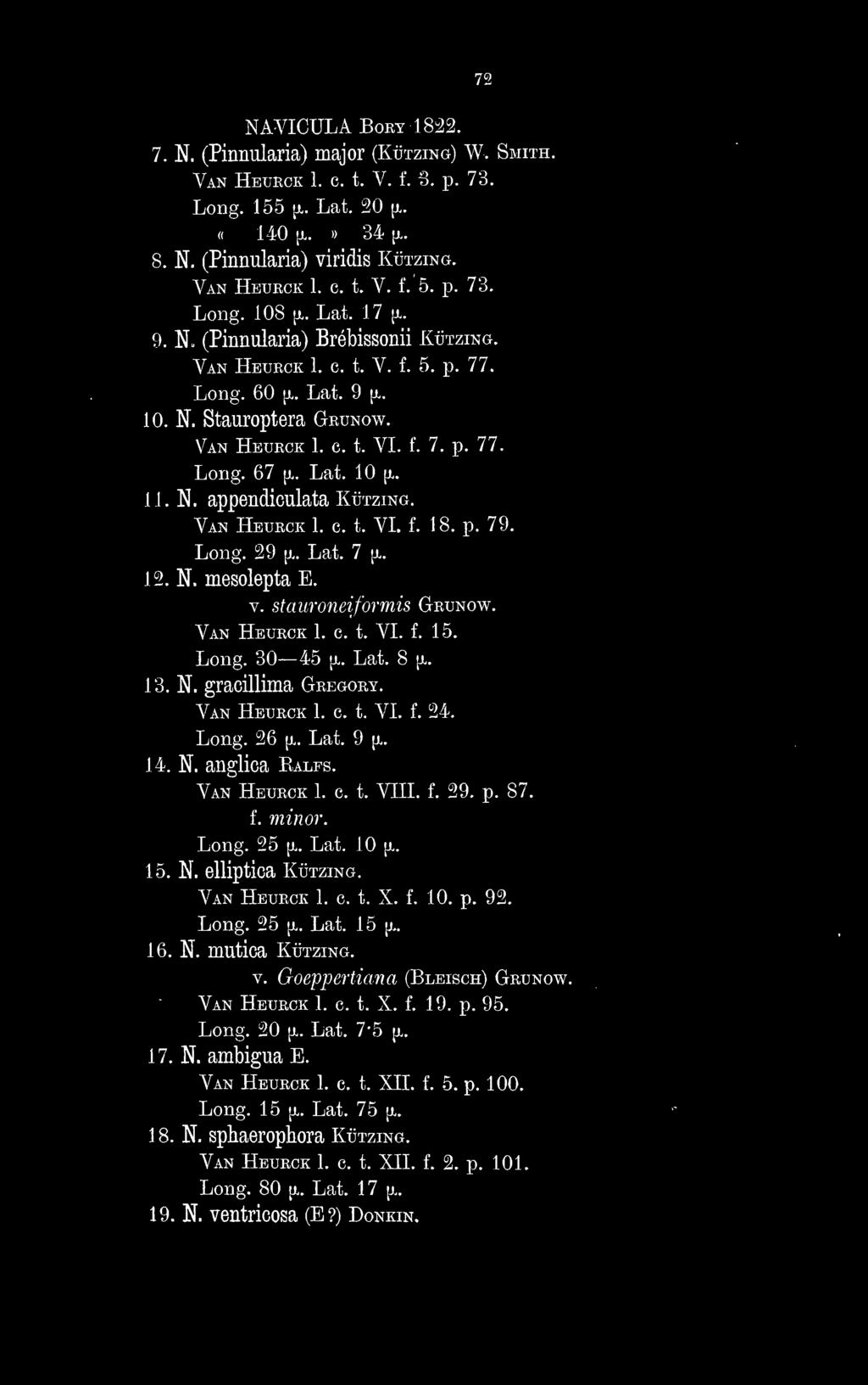 72 NAVICULA Bort 1822. 7. N. (Pinnularia) major (Kützing) W. Smith. Van Heurck 1. c. t. V. f. B. p. 73. Long. 155 {Ji. Lat. 20 (jl. «140 ji. >) 34 [I. 8. N. (Pinnularia) viridis Kützing. Van Heurck 1. c. t. V. f. 5.