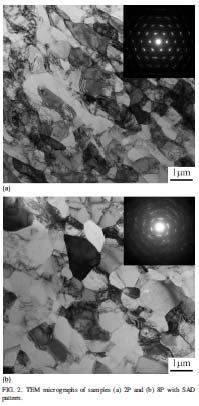 L. Zhang et al.