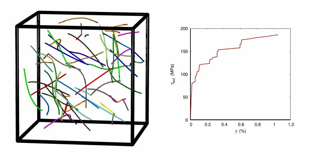 P. D. Ispánovity, I. Groma, G.Györgyi, F.