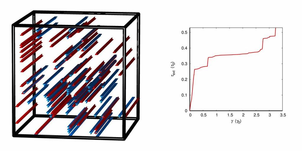 P. D. Ispánovity, I. Groma, G.Györgyi, F.