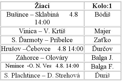 np 1023 l HĽADÁM STRATENÉ ŠTENIATKO FENKU. Naposledy videná 19. 7. 2013 na Tučekovej ulici, V. Krtíš. Mala čierny obo jok. Inf. l 0918 196 925. np 1022 n Predám čistokrvné jazvečíky hrubosrsté. Inf. l 0917 762 714.