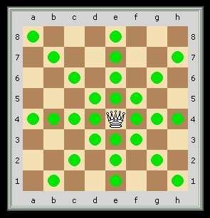 Az fentebbi ábrán a d4-en álló futó a következő mezőkre léphet: a1, b2, c3, e5, f6, g7, h8, a7, b6, c5, e3, f2 és g1.