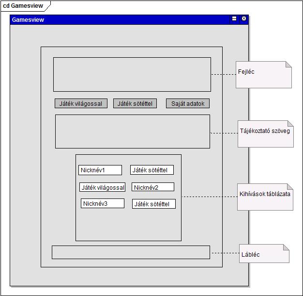 látványterve Usersview III.1.