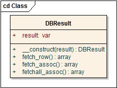 Az execute függvény, pedig egy kapott query stringet megpróbál sql parancsként végrehajtani, visszatérési értéke pedig a következőben ismertetendő osztály objektuma lesz. 3.5.