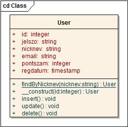 - fetch_row(): egy tömbben visszaadja az eredményhalmaz egy sorát - fetch_assoc(): egy asszociatív tömbben visszaadja az eredményhalmaz egy sorát - fetchall_assoc() : egy kétdimenziós asszociatív