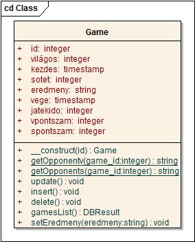 3.7. Game osztály III.3.7.1 ábra a Game osztály A fenti ábrán a Game osztály látható, amely játszmákkal kapcsolatos műveleteket végzi.