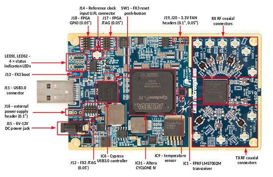 0 interfész Ethernet interfész 100 KHZ 3,8 GHZ