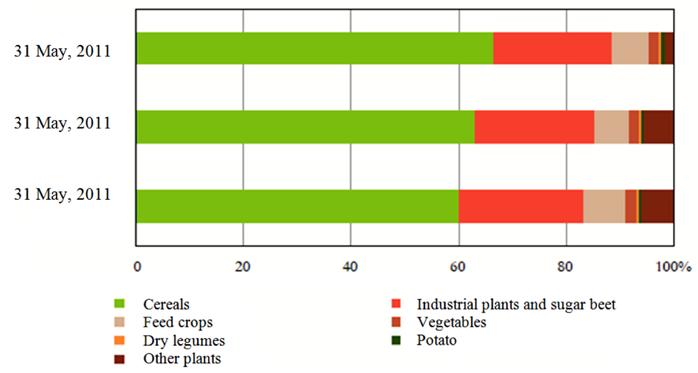 62 Visegrad Journal on Bioeconomy and Sustainable Development 2/2017 Figure 1 Table 6 Sowing structure Source: KSH, 2017 Figure 2 Producer price index of agricultural products (2006 = 100%) Source: