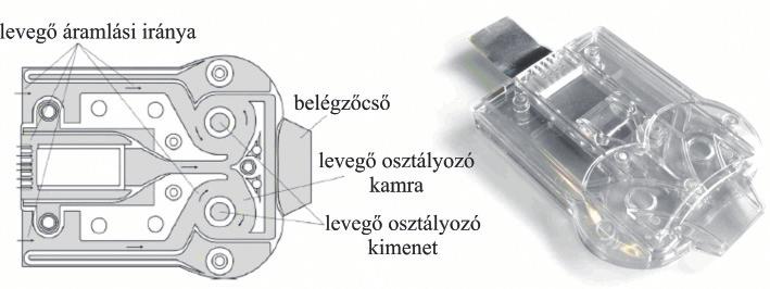 2018. április GYÓGYSZERÉSZET 199 7. ábra: A Twincer DPI eszköz sematikus felépítése (bal) [4] és az eredeti készülék (jobb) [20] 8.