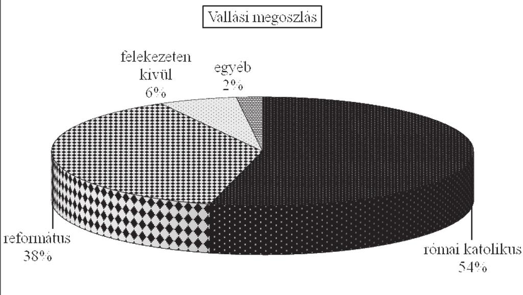Az 1991-es megszállást követően az egyházak működése teljesen megbénult.