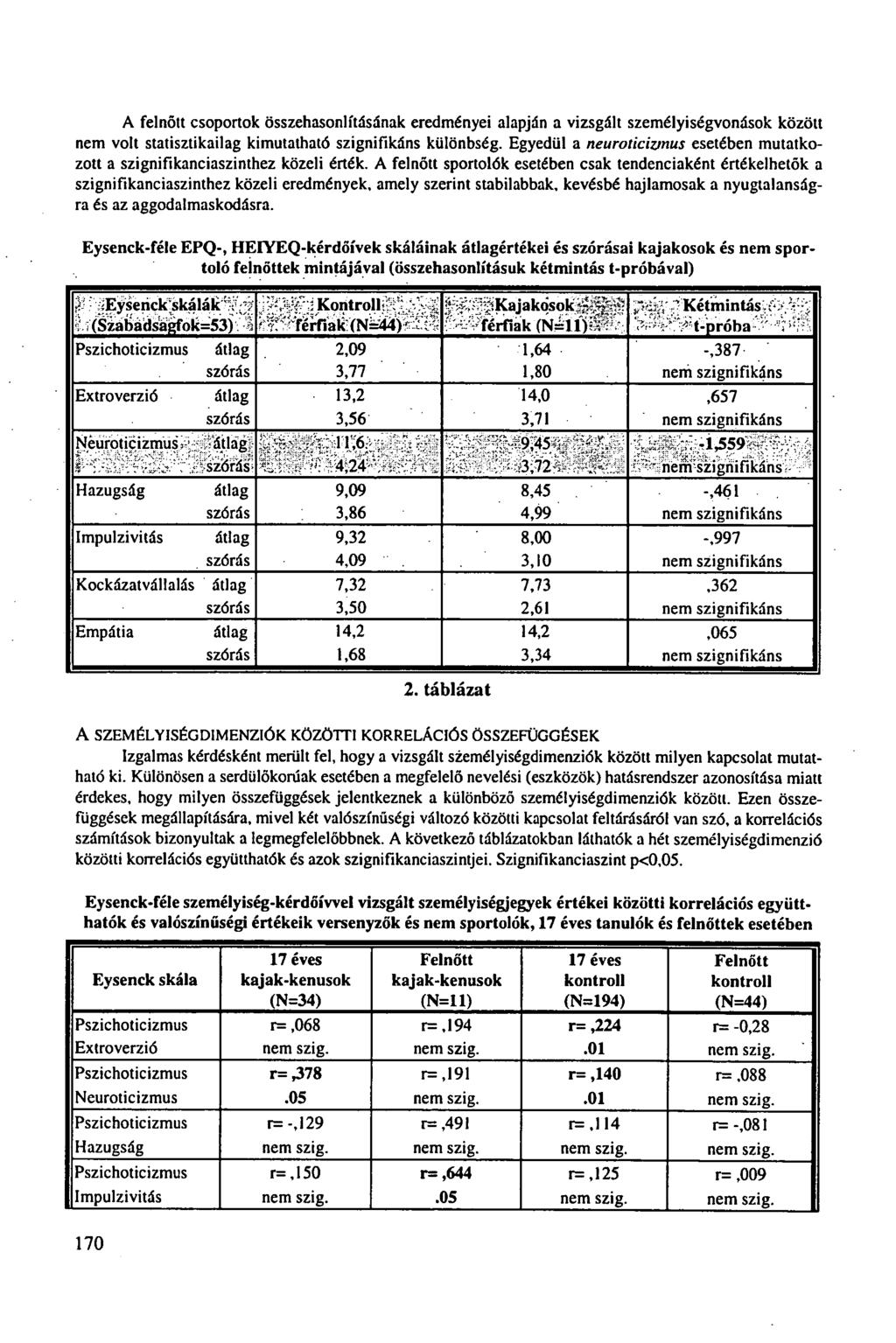 A felnőtt csoportok összehasonlításának eredményei alapján a vizsgált személyiségvonások között nem volt statisztikailag kimutatható szignifikáns különbség.