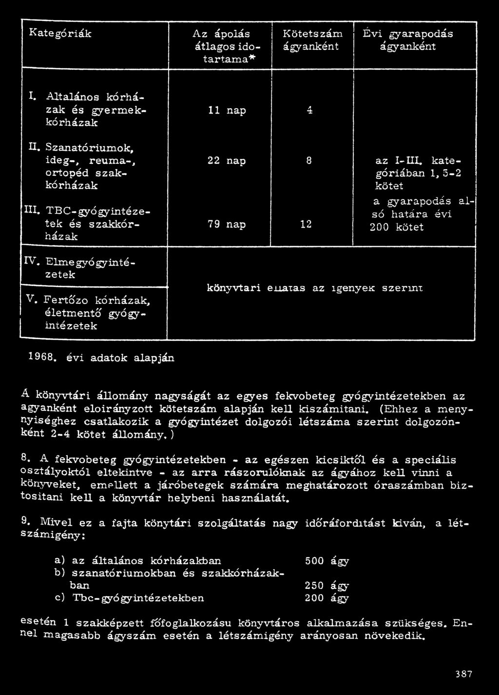 Elmegyógyintézetek V. Fertőző kórházak, életmentő gyógyintézetek könyvtári íiiaias az igényек szermi 1968.