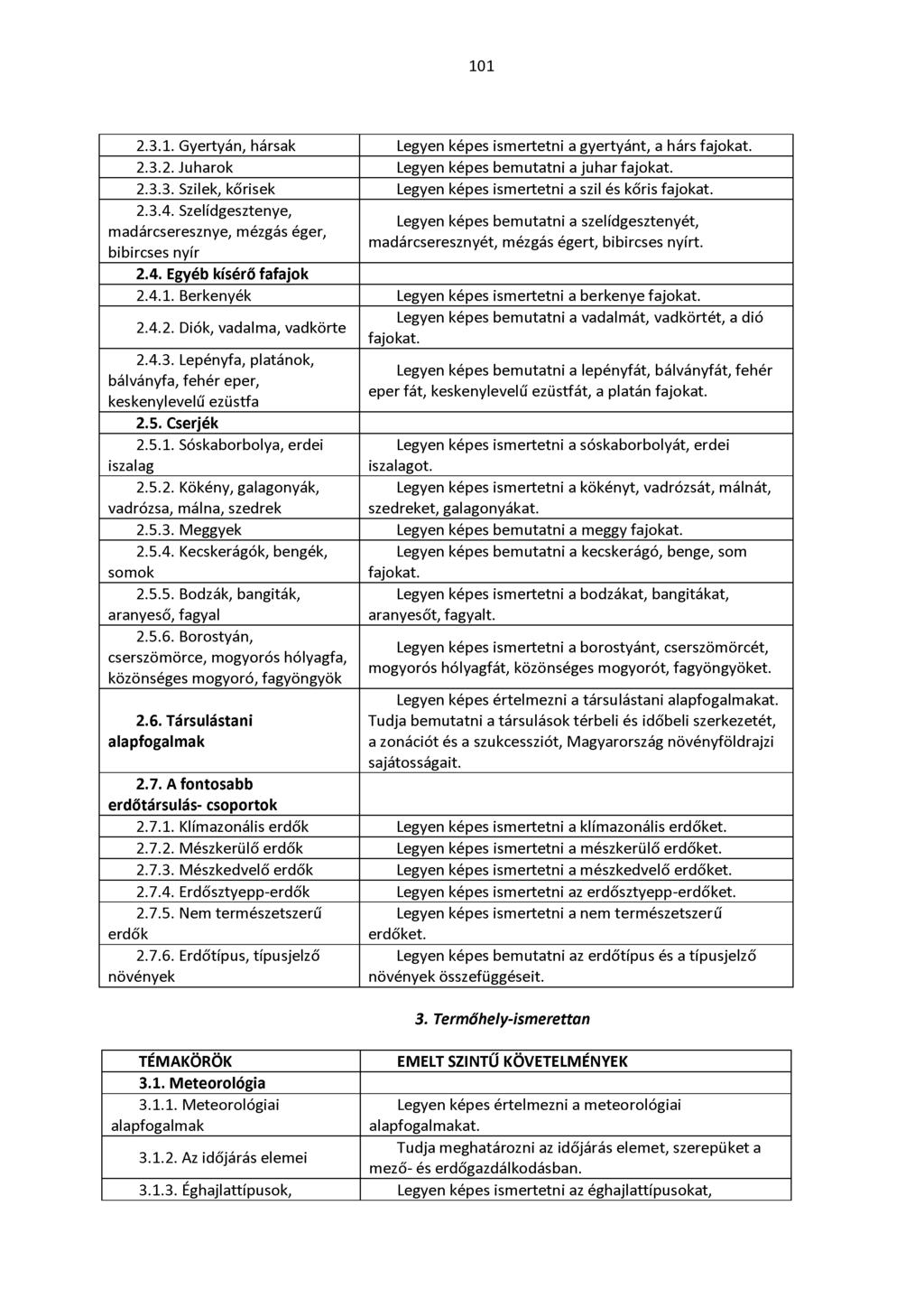 101 2.3.1. Gyertyán, hársak Legyen képes ismertetni a gyertyánt, a hárs fajokat. 2.3.2. Juharok Legyen képes bemutatni a juhar fajokat. 2.3.3. Szilek, kőrisek Legyen képes ismertetni a szil és kőris fajokat.