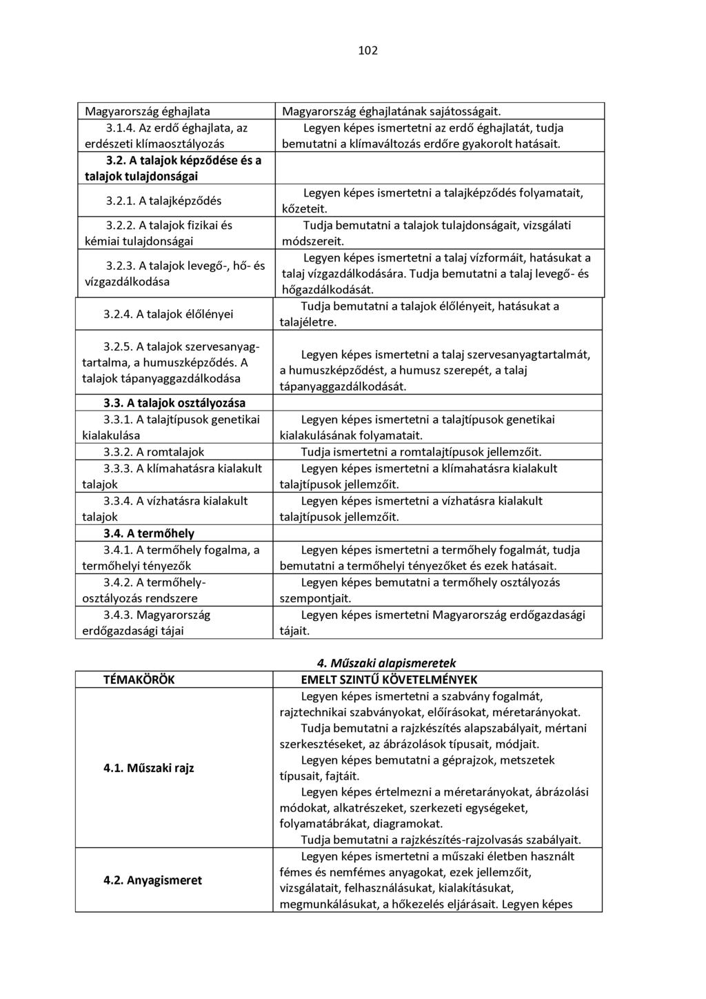 102 Magyarország éghajlata 3.1.4. Az erdő éghajlata, az erdészeti klímaosztályozás 3.2. A talajok képződése és a talajok tulajdonságai 3.2.1. A talajképződés 3.2.2. A talajok fizikai és kémiai tulajdonságai 3.