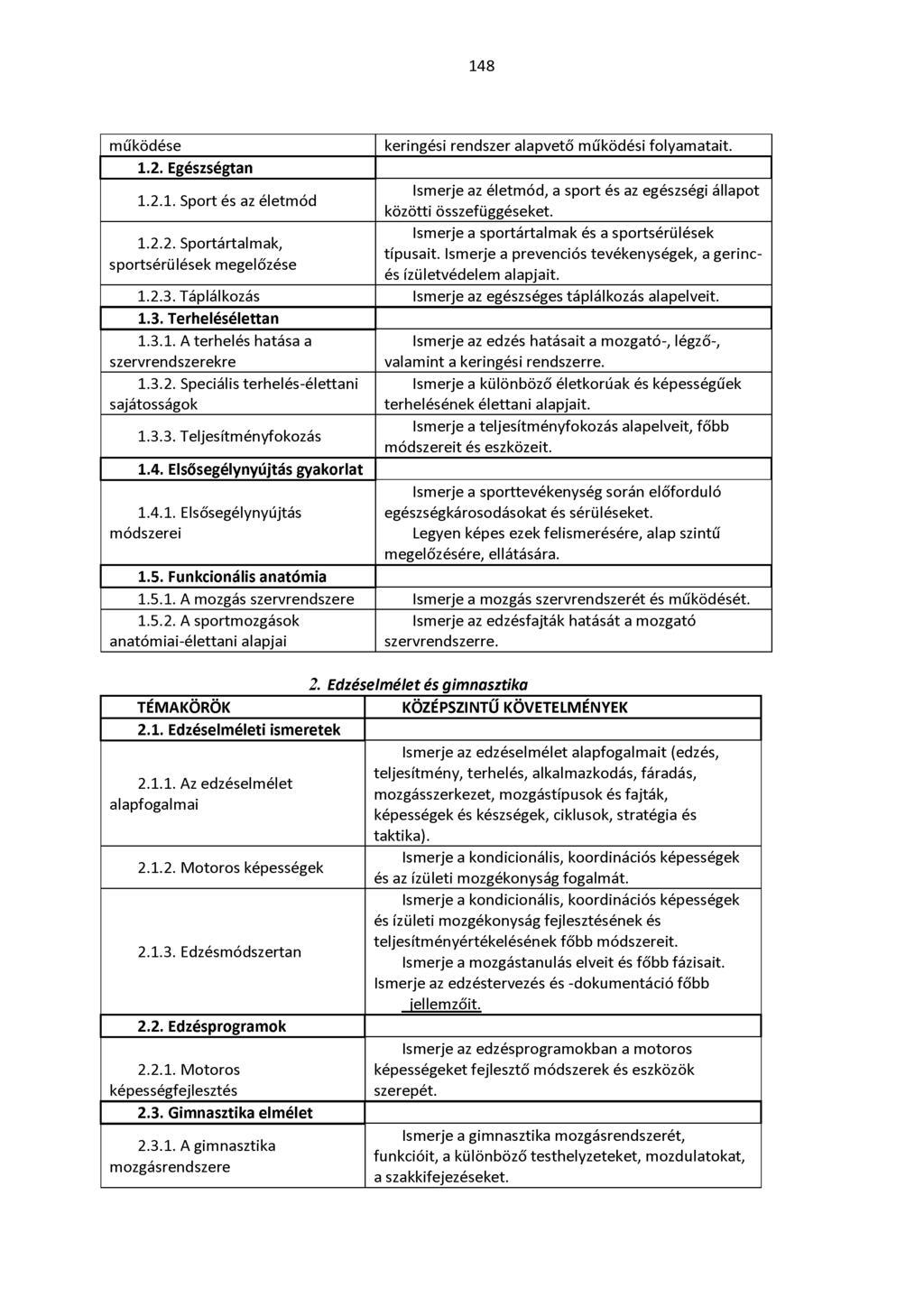 148 működése keringési rendszer alapvető működési folyamatait. 1.2. Egészségtan Ismerje az életmód, a sport és az egészségi állapot 1.2.1. Sport és az életmód közötti összefüggéseket.