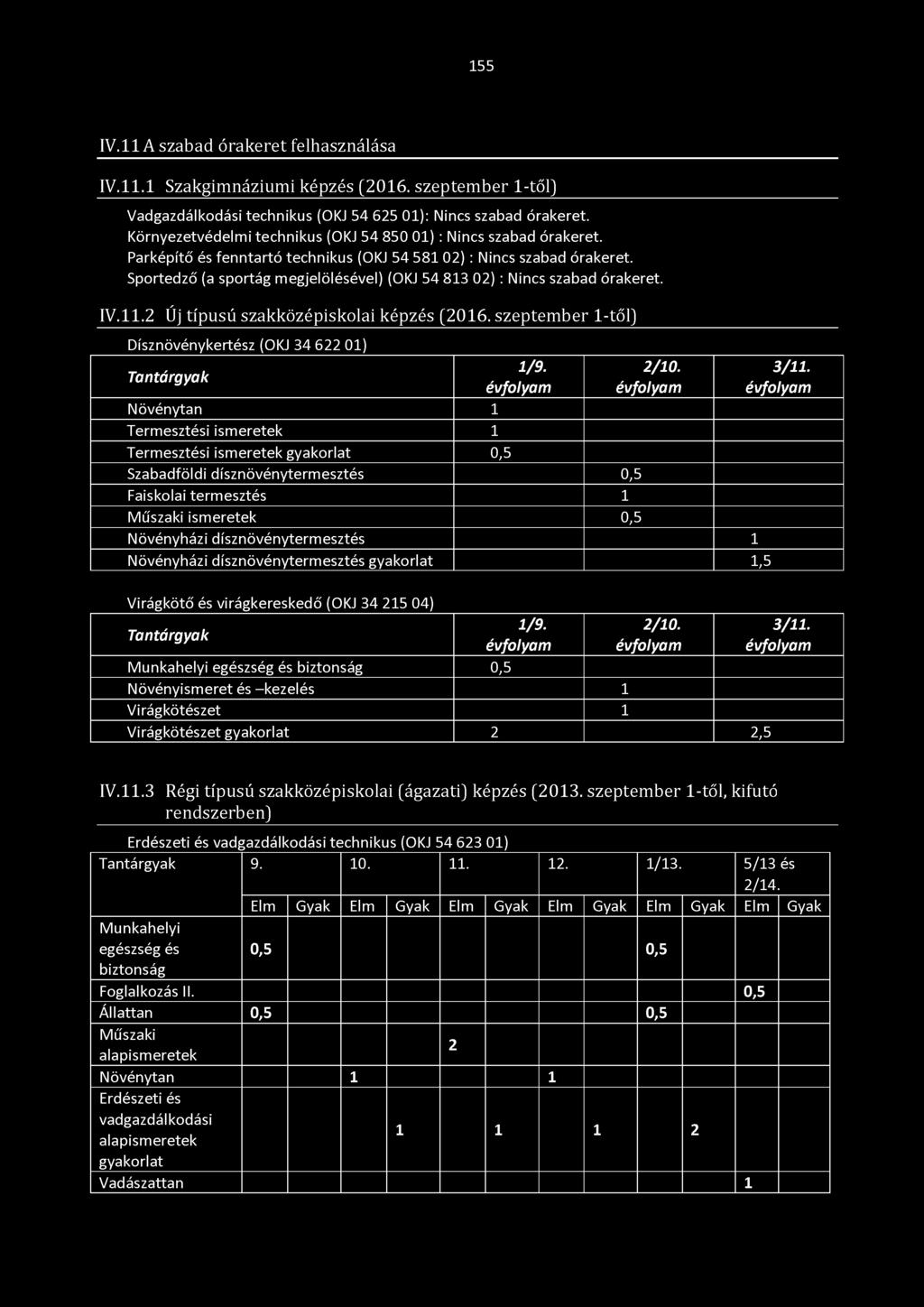 Sportedző (a sportág megjelölésével) (OKJ 54 813 02) : Nincs szabad órakeret. IV.11.2 Új típusú szakközépiskolai képzés (2016. szeptem ber 1-től) Dísznövénykertész (OKJ 34 622 01) Tantárgyak 1/9.