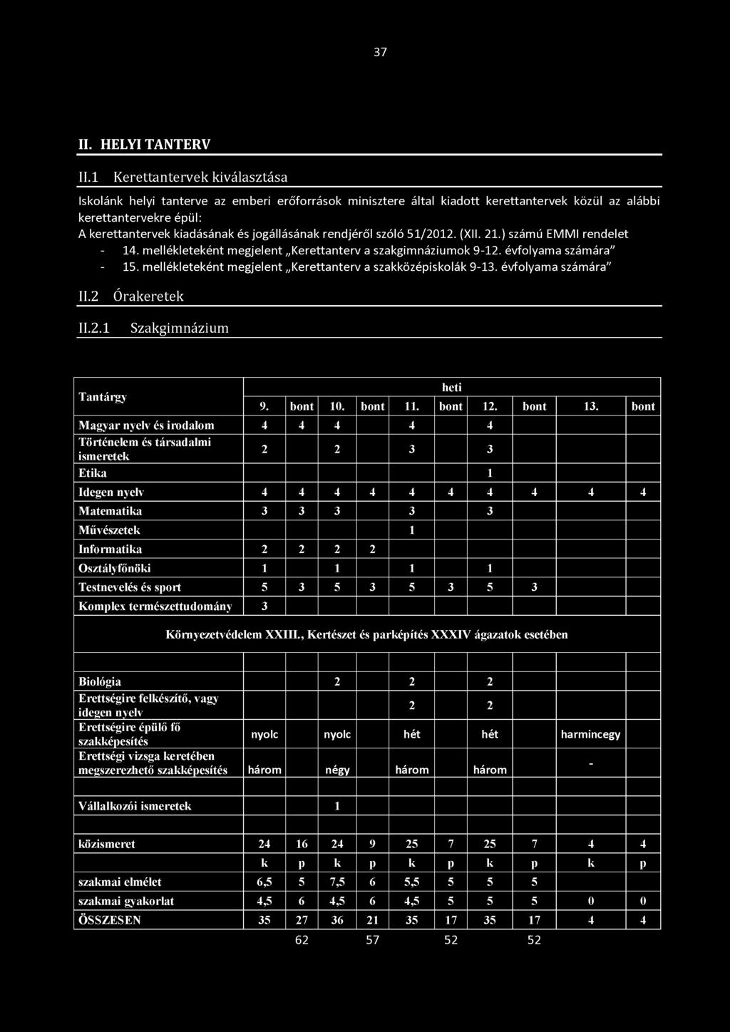 rendjéről szóló 51/2012. (XII. 21.) számú EMMI rendelet - 14. mellékleteként megjelent Kerettanterv a szakgimnáziumok 9-12. évfolyama számára" - 15.