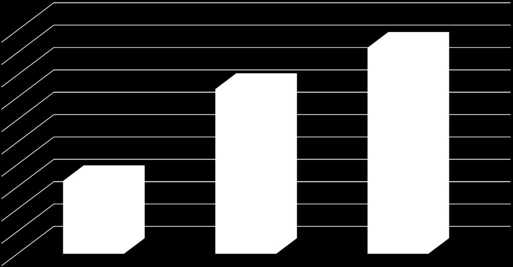 000 42 680 74 954 89 783 20 000 22 545 0 2015 2016 2017.