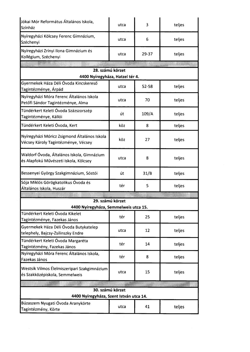 Jókai Mór Református Általános Iskola, Színház Nyíregyházi Kölcsey Ferenc Gimnázium, Széchenyi Nyíregyházi Zrínyi Ilona Gimnázium és Kollégium, Széchenyi 3 teljes 6 teljes 29-37 teljes,1;,,,; ~111.1:.