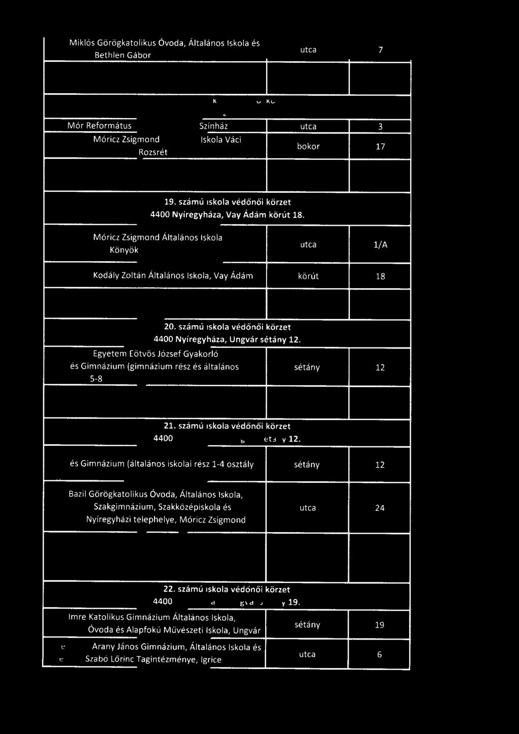 számú iskola védőnő i körzet 4400 Nyíregyháza, Ungvár sétány 12.