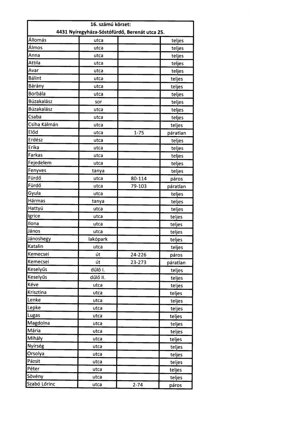 16. számú körzet: 4431 Nyíregyháza-Sóstófürdő, Berenát 25.