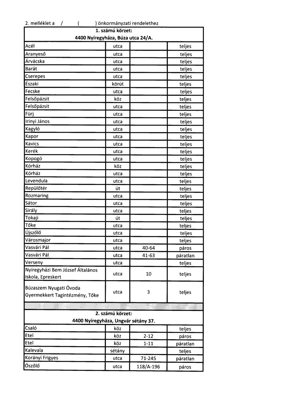 2. melléklet a / ) önkormányzati rendelethez 1. számú körzet: 4400 Nyíregyháza, Búza 24/ A.