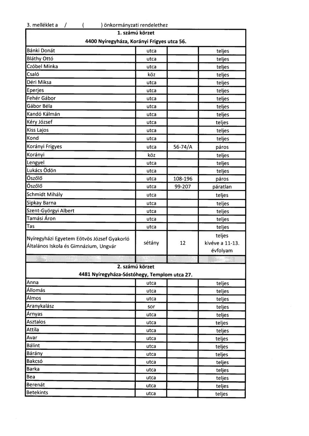 3. melléklet a / ) önkormányzati rendelethez 1. számú körzet 4400 Nyíregyháza, Korányi Frigyes 56.