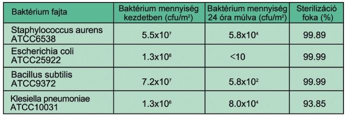 Biofilter A biofilter egy speciális biológiai enzimet tartalmazó ECO filter, mely kiszûri a