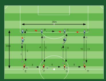 12 AZ EDZÉS FELÉPÍTÉSE AZ 1-4-4-2-ES/1-4-1-4-1-ES