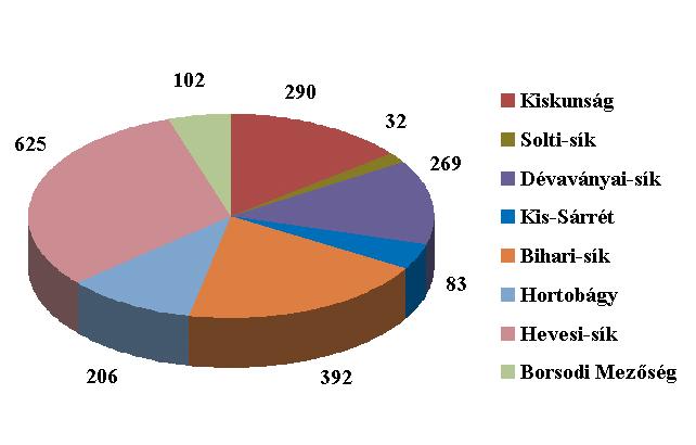 A megvásárolt területek mindegyike Natura 2000 Különleges Madárvédelmi Terület, mely a túzokok számára kulcsfontosságú dürgõ-, fészkelõés telelõhelyeket és azok peremterületeit foglalja magába.