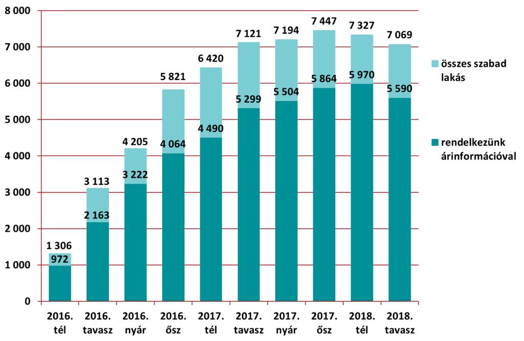 Az adatbázis nagysága 2018. tél 2018.