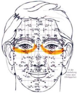 A szem alatt, a belső szemzugtól a fül irányába Ez a mozdulat pihenteti a szemet, javítja a látást, enyhíti a szemirritációt,