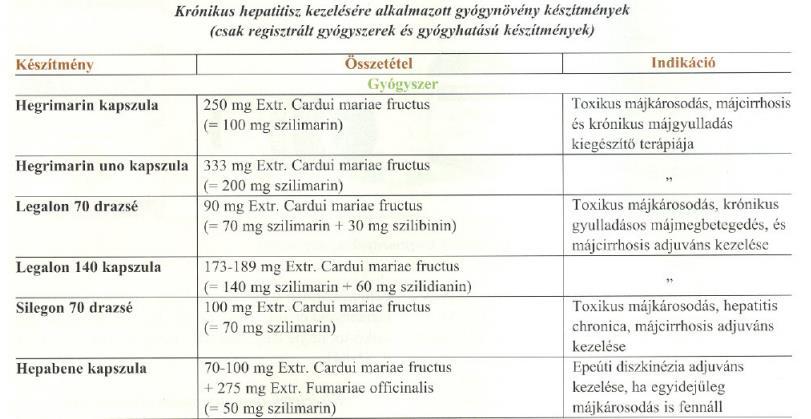 Dr. Szendrei Kálmán, dr. Vasas Andrea: Növényi vírusgátlók 3. rész.