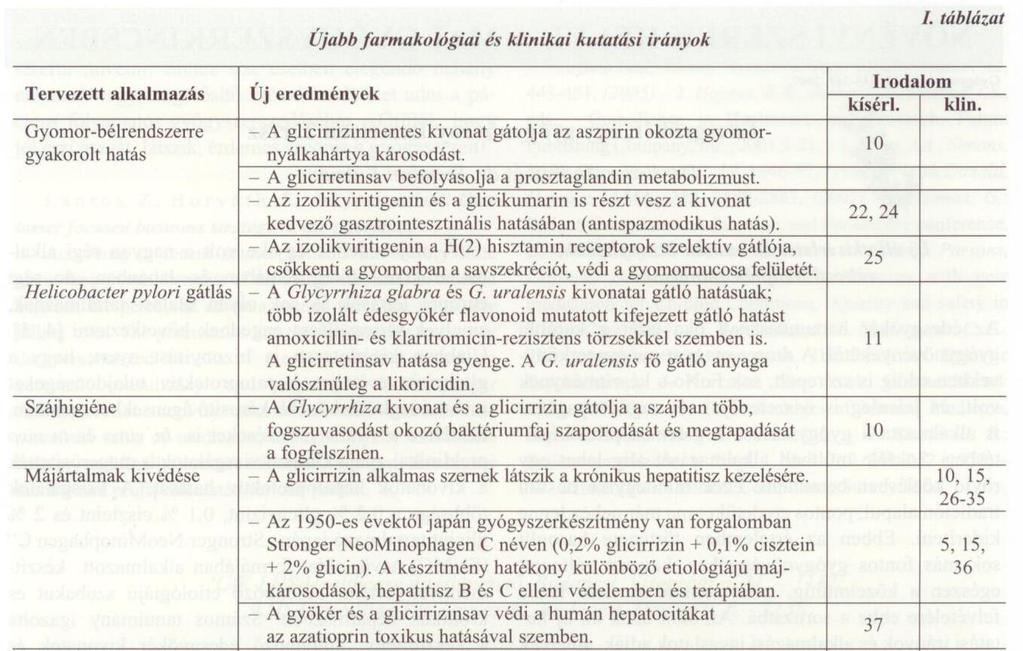 Édesgyökér Dr. Szendrei Kálmán, dr.