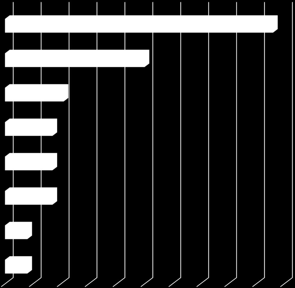 rendezvényeken elégedettségi mérések 21% 17% 17% 17% védjegyhez kapcsolódók